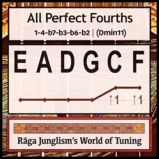 All Fourths ('Regular') EADGCF World of Guitar Tuning Rāga