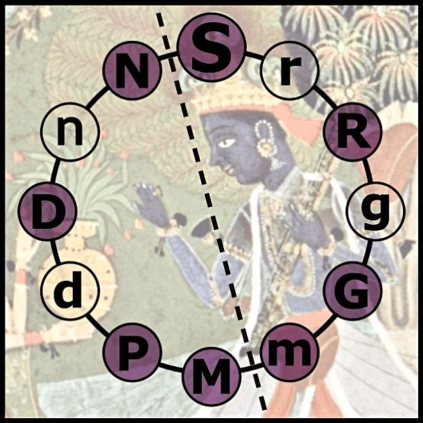 Bimb Raga Bihag | SRGmMPDNS | Hindustani Raga Index | 365+ Ragas