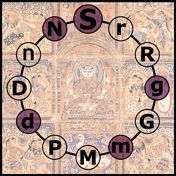 Chandrakauns | SgmdNS | Hindustani Raga Index | 365+ Ragas